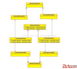 抽象工厂模式在C语言中的实现
