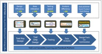 EDA软件短板如何制约中国集成电路发展，华大九天、广立微、芯禾科技的破局之道