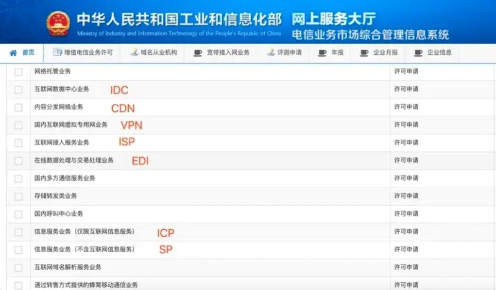 English Translation of '增值电信业务许可证' and '增值电信业务'