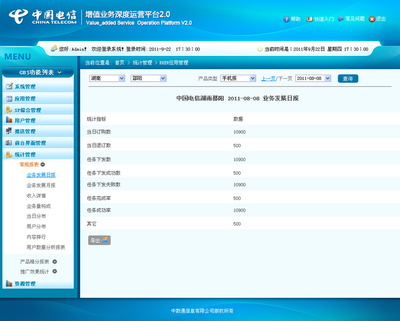 OA系统在增值电信业务中的融合应用与发展前景