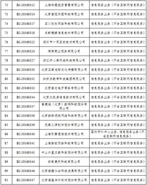 工信部拟注销103家企业跨地区增值电信业务经营许可，行业监管再收紧