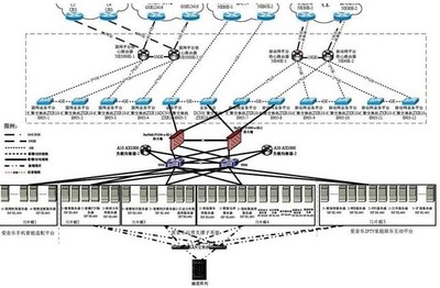A10网络负载均衡 筑牢省电信稳定运营之基，开启增值业务创新之门
