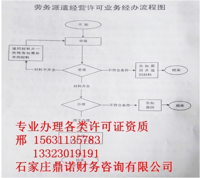 石家庄高新区增值电信业务许可证（呼叫中心类）办理全指南
