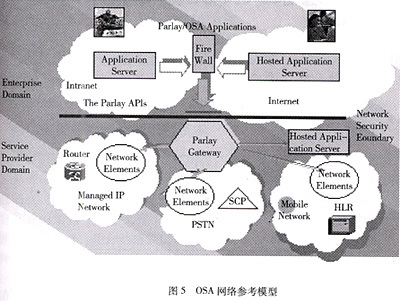 移动增值业务网络的发展与增值电信业务